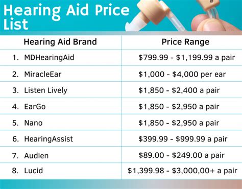 hearing aid cost comparison